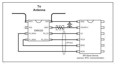 EM4325 – UHF RFID s teplotním senzorem 2